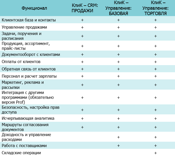 Сравнение основного функционала коробок2.png